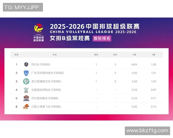 成都排球队以66分稳居总决赛积分榜首位展现强劲实力